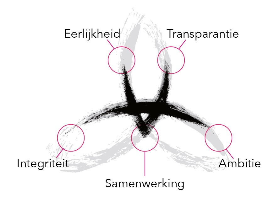 kernwaarden_trinity-2.jpg